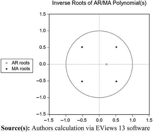 Figure 4 Refer to the image caption for details.