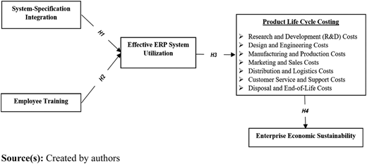 Figure 1 Refer to the image caption for details.