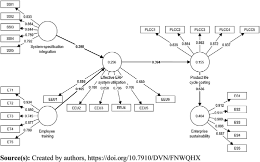 Figure 2 Refer to the image caption for details.