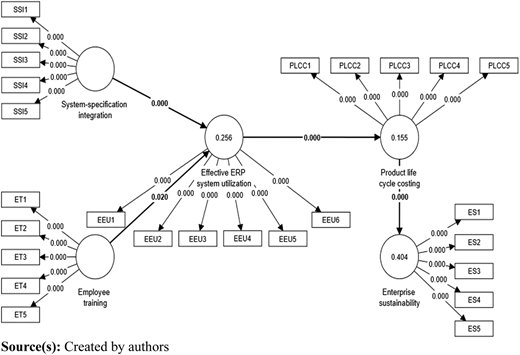 Figure 3 Refer to the image caption for details.