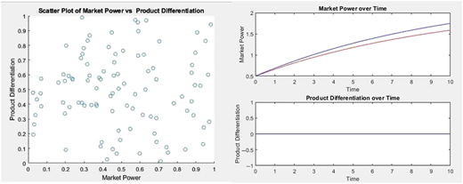 Figure 2 Refer to the image caption for details.