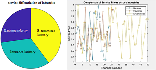 Figure 3 Refer to the image caption for details.