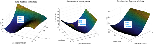 Figure 4 Refer to the image caption for details.