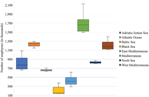 A box plot shows the participation of the eight European sea basins in the creation of blue jobs.