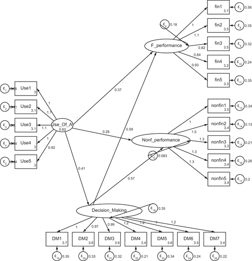 Figure 2 Refer to the image caption for details.