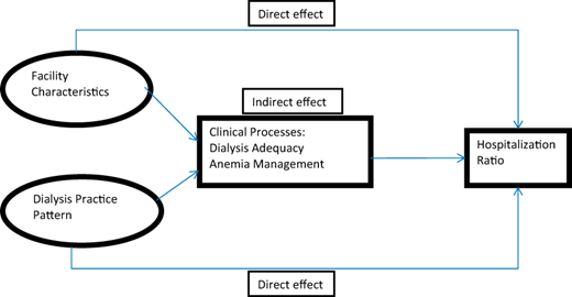 Figure 1. Refer to the image caption for details.