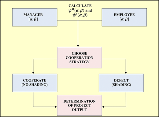 Figure 2. Refer to the image caption for details.