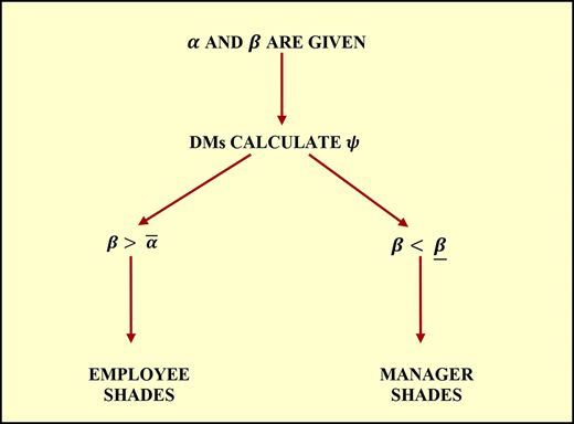 Figure 3. Refer to the image caption for details.