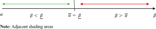 Figure 4. Refer to the image caption for details.