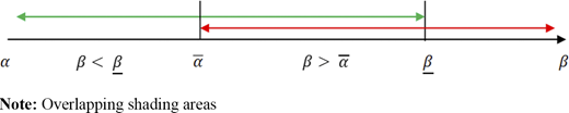 Figure 5. Refer to the image caption for details.