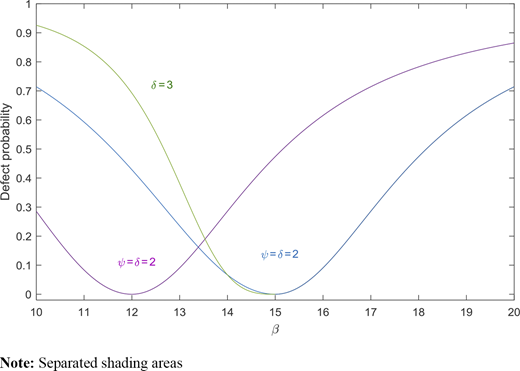 Figure 7. Refer to the image caption for details.