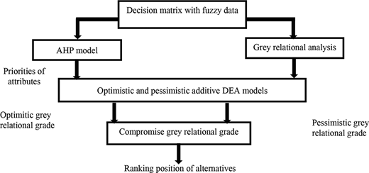 Figure 1. Refer to the image caption for details.