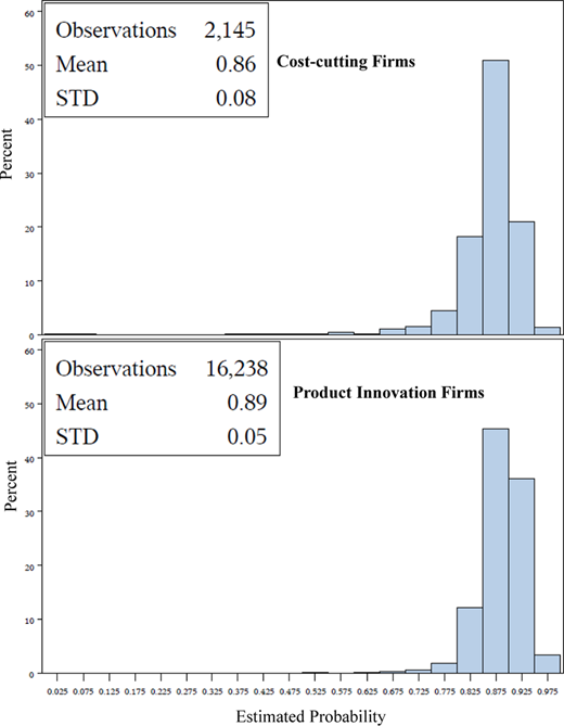 Figure 2. Refer to the image caption for details.