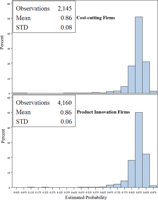 Figure 3. Refer to the image caption for details.