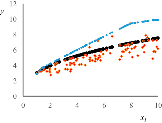 Figure 3. Refer to the image caption for details.