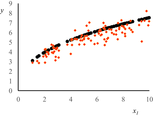 Figure 5. Refer to the image caption for details.