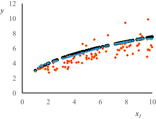 Figure 7. Refer to the image caption for details.
