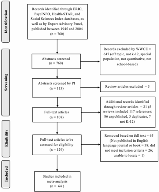 A flowchart of study selection from 760 records identified to 64 studies included in a meta analysis.
