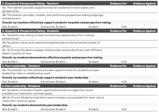 A table with sections on empathy, perspective taking, and peer leadership for teachers and students, with evidence ratings.