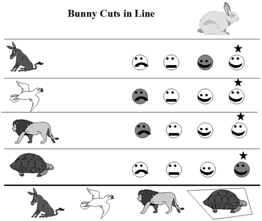 Scoring sheet titled Bunny Cuts in Line shows six-year-old Jenny’s emotional responses to a bunny cutting ahead of five animals, marked by star icons over selected facial expressions.