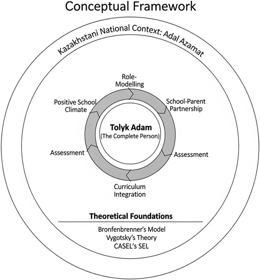 A circular conceptual framework illustrates the ecosystem surrounding “Tolyk Adam The Complete Person”.