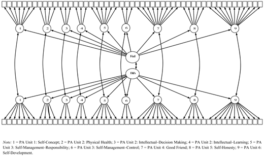 A network diagram with nodes labeled 1 to 5, End, and Eth interconnected by lines, with rectangular border nodes.