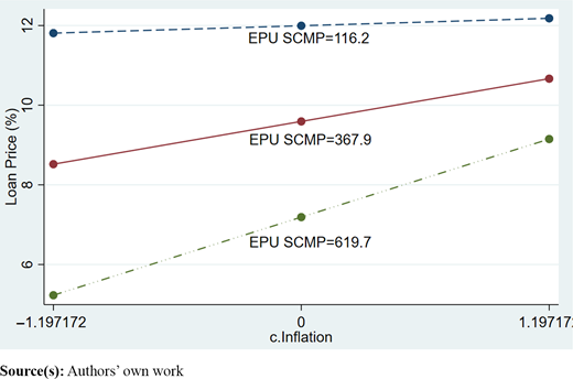 Figure 3. Refer to the image caption for details.