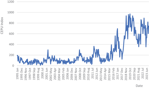 Line graph displaying changes in the CEPU Index over time from January 1995 to June 2023, showcasing fluctuations and peaks.