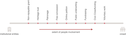 Figure 1 Refer to the image caption for details.