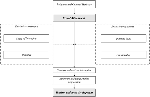 Figure 2 Refer to the image caption for details.