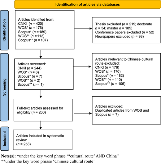Figure 1 Refer to the image caption for details.