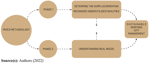 Figure 2 Refer to the image caption for details.