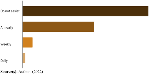 Figure 6 Refer to the image caption for details.