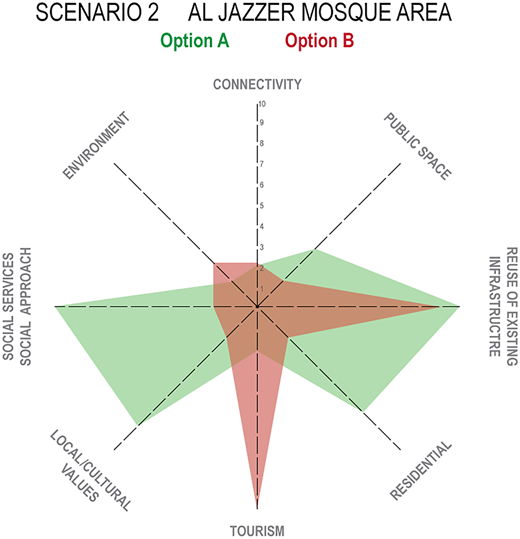 Figure 22 Refer to the image caption for details.