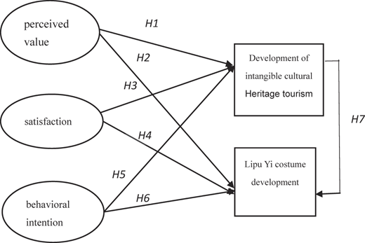 Figure 1 Refer to the image caption for details.