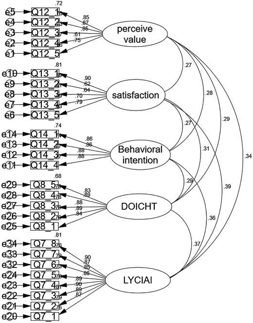 Figure 2 Refer to the image caption for details.