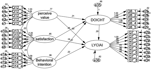 Figure 3 Refer to the image caption for details.