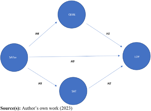 Figure 1 Refer to the image caption for details.