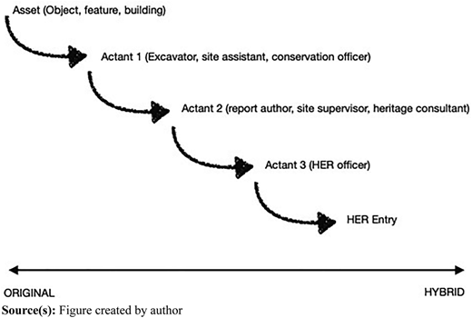 Figure 3 Refer to the image caption for details.