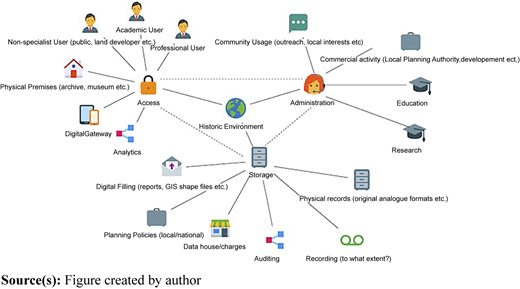 Figure 4 Refer to the image caption for details.