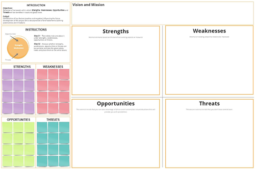 A SWOT analysis worksheet with instruction panels, sticky notes, and four labeled planning sections.