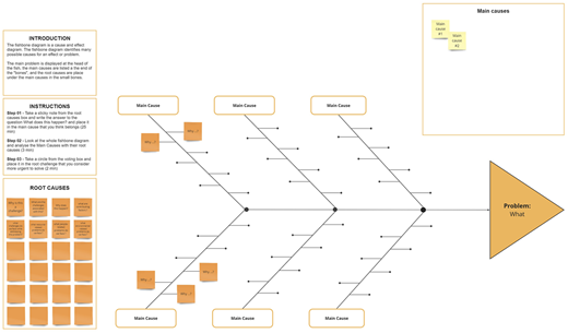 A fishbone analysis worksheet with cause branches, instruction panels, and problem arrowhead.