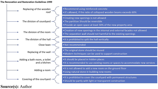 A flow diagram presenting renovation and restoration rules arranged as actions with corresponding guidance blocks.