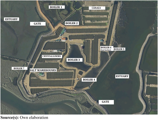 A labeled aerial plan showing saltworks basins, boilers, canals, gates, and warehouses.