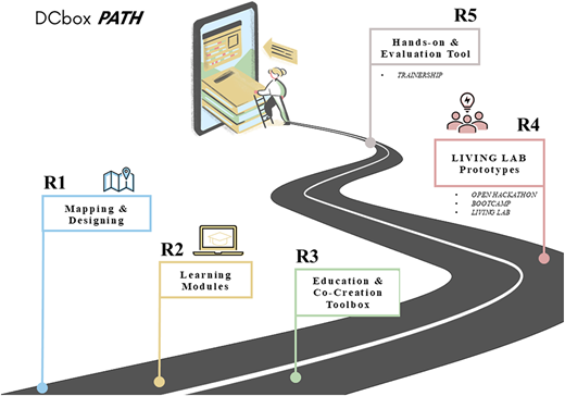Figure 1 Refer to the image caption for details.