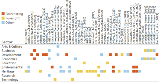 A figure shows a matrix chart comparing studies across multiple literature sources and nine sectors.