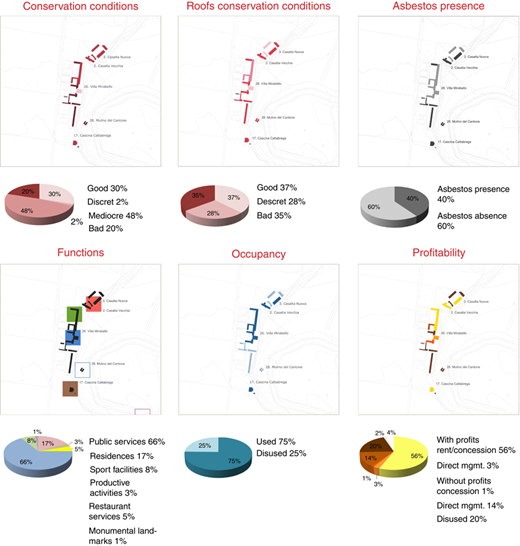 Figure 1 Refer to the image caption for details.