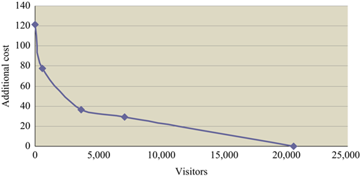 Figure 2 Refer to the image caption for details.