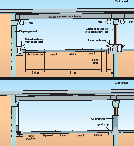 Did removal of the raised walkways in the M25 Holmesdale tunnel actually make it more dangerous? Refer to the image caption for details.