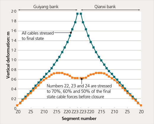Figure 10 Refer to the image caption for details.
